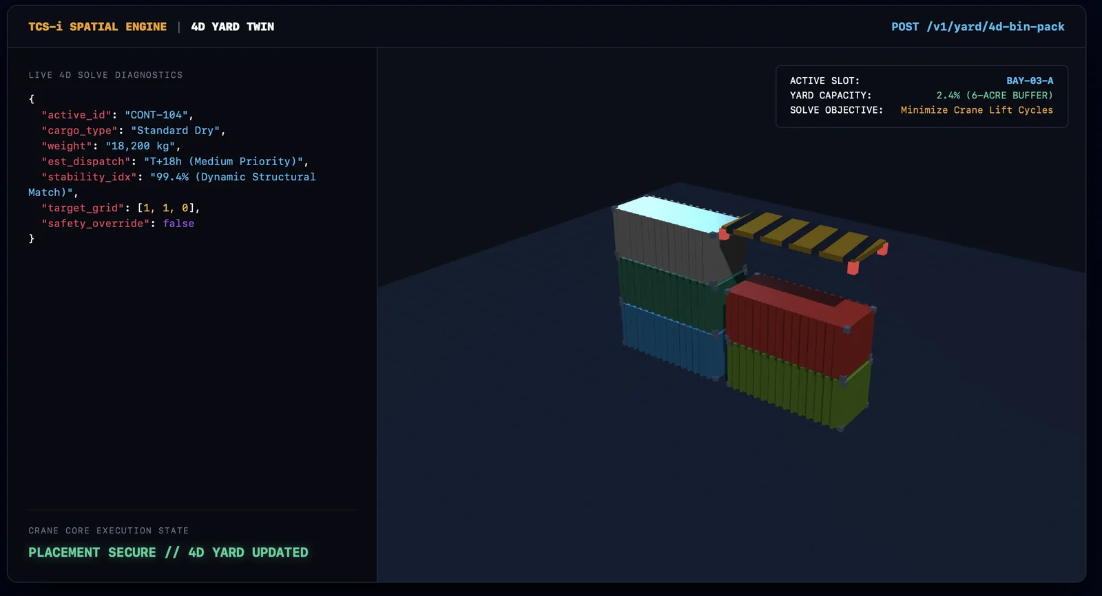 TCS-i Spatial Engine dashboard showing a 4D Yard Twin calculating estimated dispatch times and structural stability
